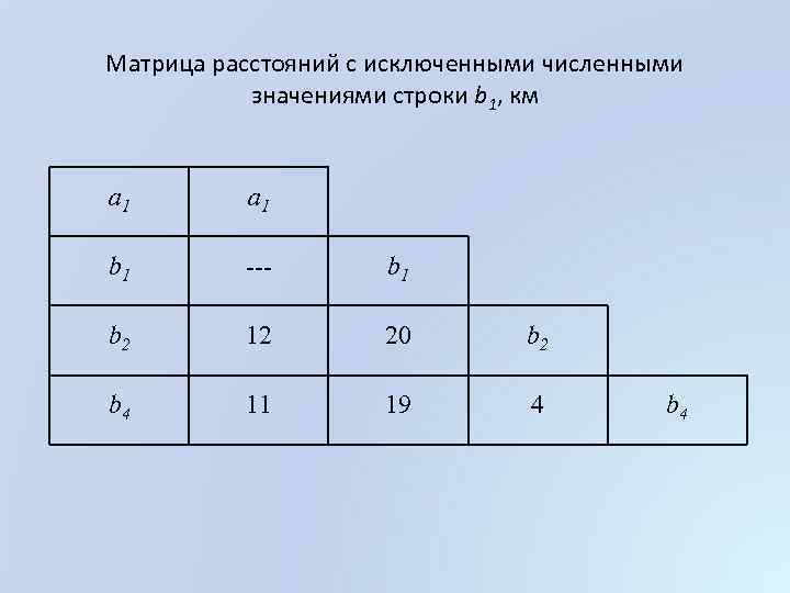 Матрица расстояний с исключенными численными значениями строки b 1, км а 1 b 1