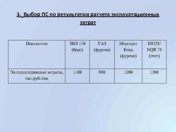 3. Выбор ПС по результатам расчета эксплуатационных затрат Показатели ЗИЛ 130 (борт) ГАЗ (фургон)