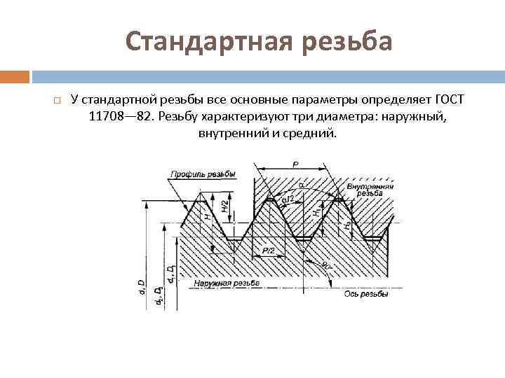 Стандартная резьба У стандартной резьбы все основные параметры определяет ГОСТ 11708— 82. Резьбу характеризуют