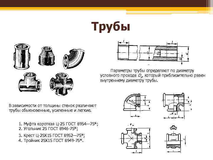 Чертежи трубных соединений