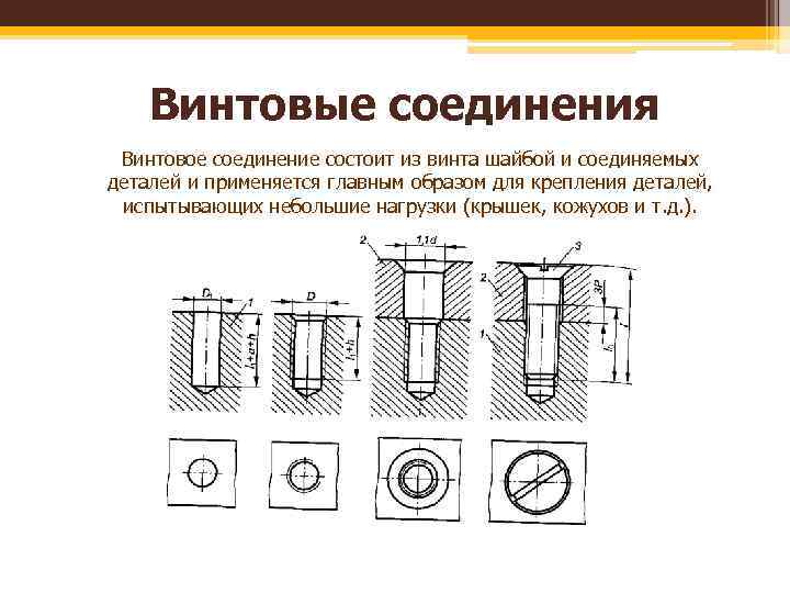 На каком рисунке изображено сечение резьбового соединения