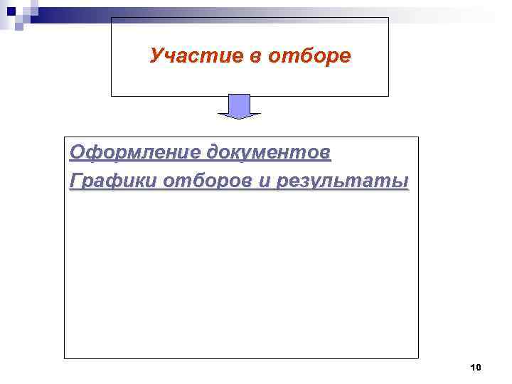 Участие в отборе Оформление документов Графики отборов и результаты 10 