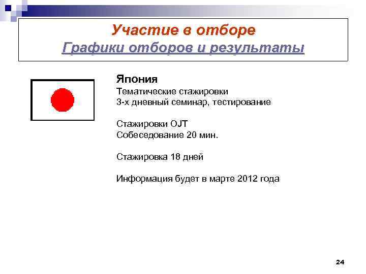 Участие в отборе Графики отборов и результаты Япония Тематические стажировки 3 -х дневный семинар,