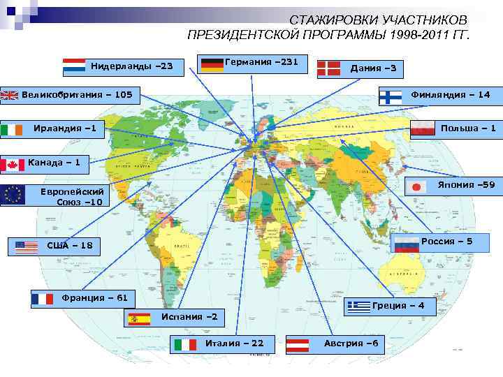 СТАЖИРОВКИ УЧАСТНИКОВ ПРЕЗИДЕНТСКОЙ ПРОГРАММЫ 1998 -2011 ГГ. Германия – 231 Нидерланды – 23 Дания