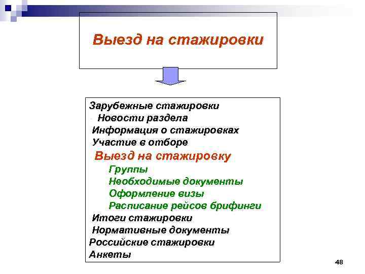 Выезд на стажировки Зарубежные стажировки • Новости раздела • Информация о стажировках • Участие