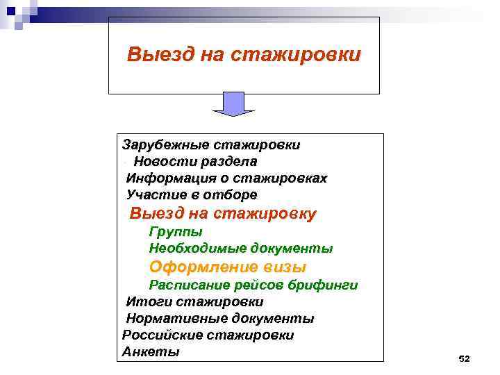 Выезд на стажировки Зарубежные стажировки • Новости раздела • Информация о стажировках • Участие