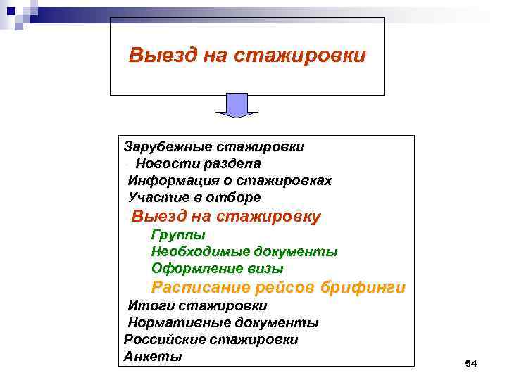 Выезд на стажировки Зарубежные стажировки • Новости раздела • Информация о стажировках • Участие