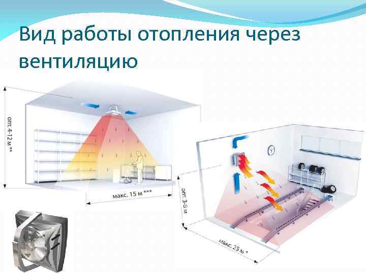 Вид работы отопления через вентиляцию 