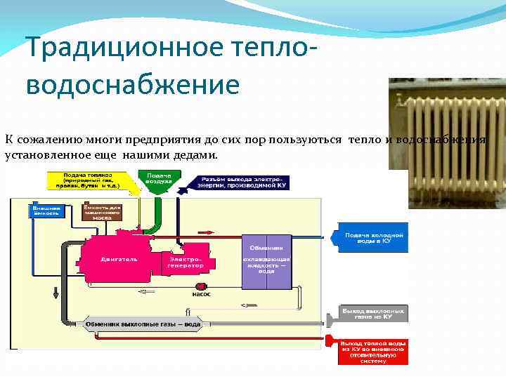 Традиционное тепловодоснабжение К сожалению многи предприятия до сих пор пользуються тепло и водоснабжения установленное