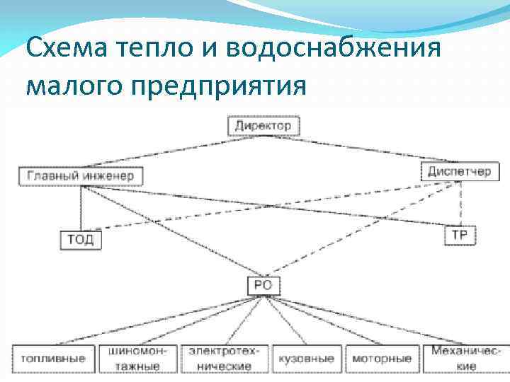 Схема тепло и водоснабжения малого предприятия 