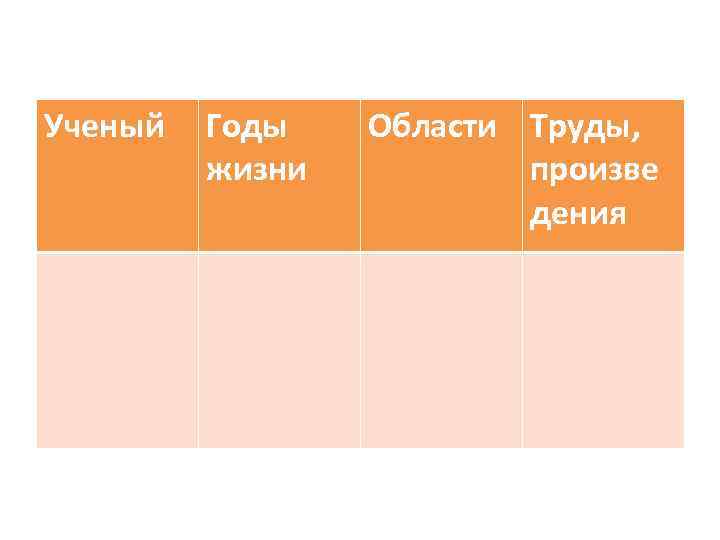 Ученый Годы жизни Области Труды, произве дения 