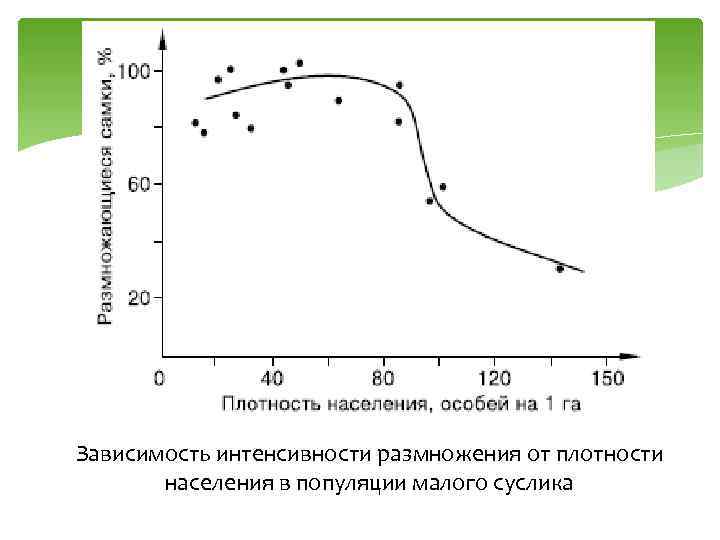 Зависимость интенсивности