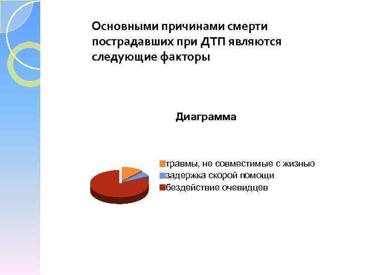 Основными причинами смерти пострадавших при ДТП являются следующие факторы Диаграмма травмы, не совместимые с