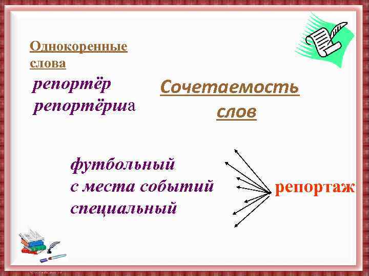 Однокоренные слова репортёрша Сочетаемость слов футбольный с места событий специальный репортаж 