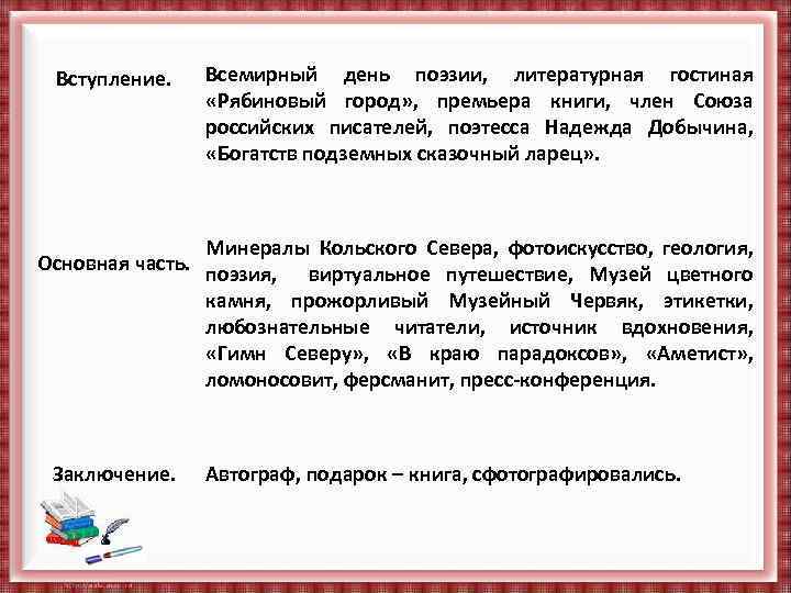 Вступление. Всемирный день поэзии, литературная гостиная «Рябиновый город» , премьера книги, член Союза российских