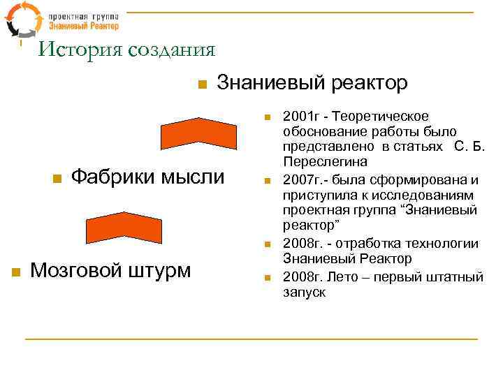 История создания n Знаниевый реактор n n Фабрики мысли n n n Мозговой штурм