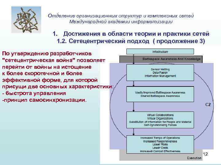 Отделение организационных структур и комплексных сетей Международной академии информатизации 1. Достижения в области теории