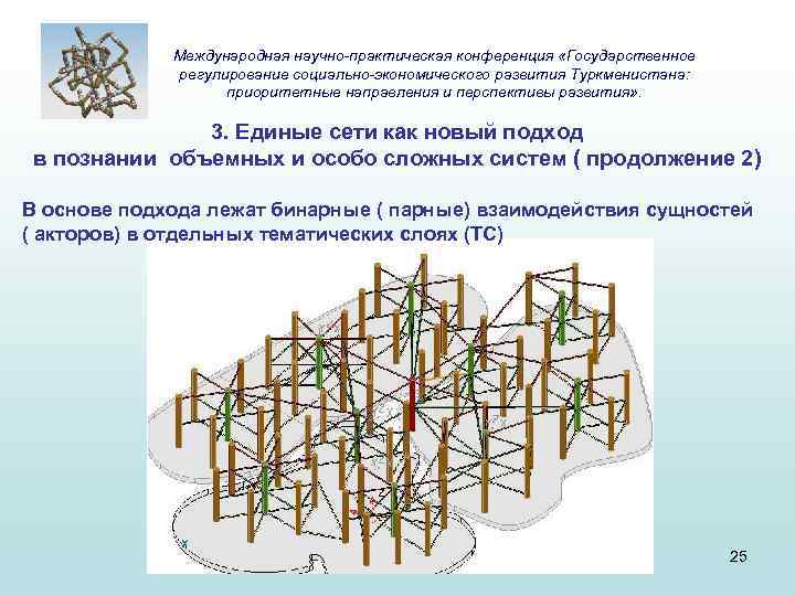 Международная научно-практическая конференция «Государственное регулирование социально-экономического развития Туркменистана: приоритетные направления и перспективы развития» .