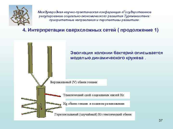 Международная научно-практическая конференция «Государственное регулирование социально-экономического развития Туркменистана: приоритетные направления и перспективы развития» .