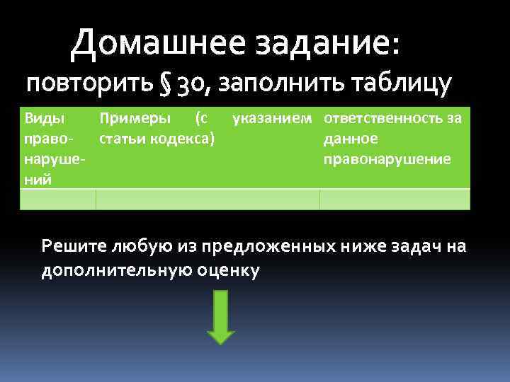 Домашнее задание: повторить § 30, заполнить таблицу Виды Примеры (с правостатьи кодекса) нарушений указанием