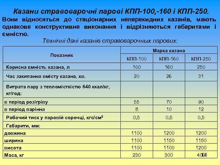 Казани стравоварочні парові КПП-100, -160 і КПП-250. Вони відносяться до стаціонарних неперекидних казанів, мають