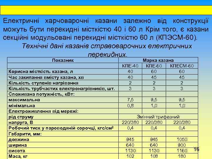  Електричні харчоварочні казани залежно від конструкції можуть бути перекидні місткістю 40 і 60