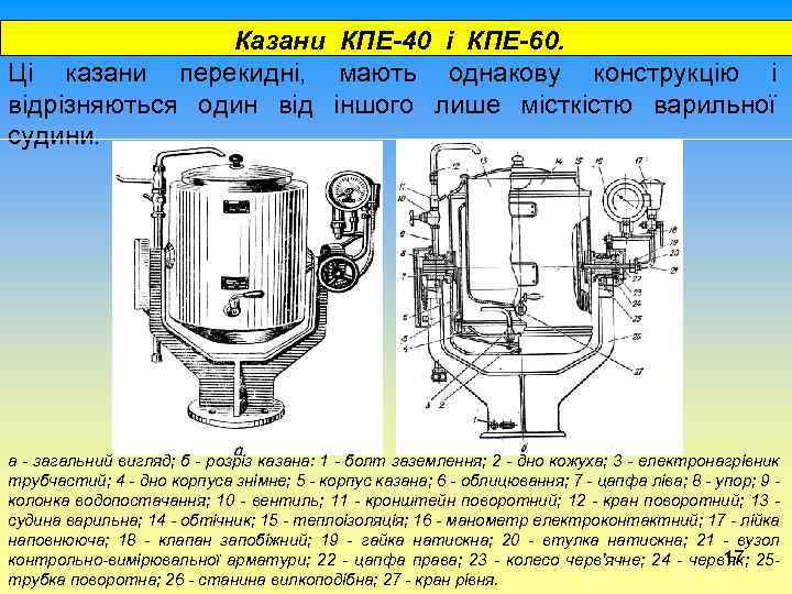  Казани КПЕ-40 і КПЕ-60. Ці казани перекидні, мають однакову конструкцію і відрізняються один
