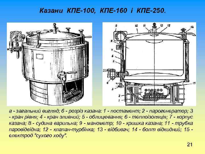Казани КПЕ-100, КПЕ-160 і КПЕ-250. а - загальний вигляд; б - розріз казана: 1