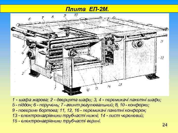  Плита ЕП-2 М. 1 - шафа жарова; 2 - дверцята шафи; 3, 4