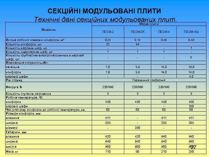 СЕКЦІЙНІ МОДУЛЬОВАНІ ПЛИТИ Технічні дані секційних модульованих плит. Марка плити Показник ПЕСМ-2 К ПЕСМ-4