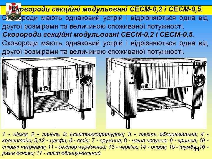 Сковороди секційні модульовані СЕСМ-0, 2 і СЕСМ-0, 5. Сковороди мають однаковий устрій і відрізняються