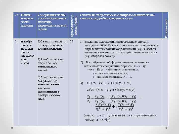 Конспекта практического занятия