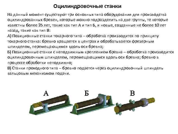 Оцилиндровочные станки На данный момент существуют три основных типа оборудования для производства оцилиндрованных бревен,