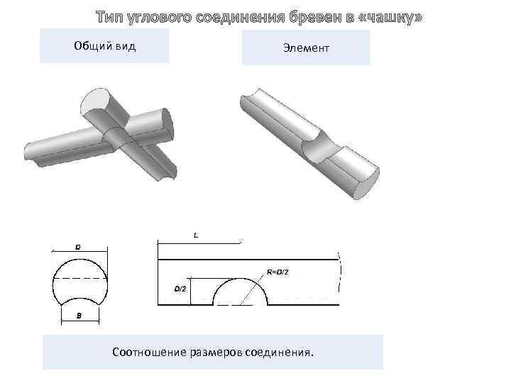 Общий вид Элемент Соотношение размеров соединения. 