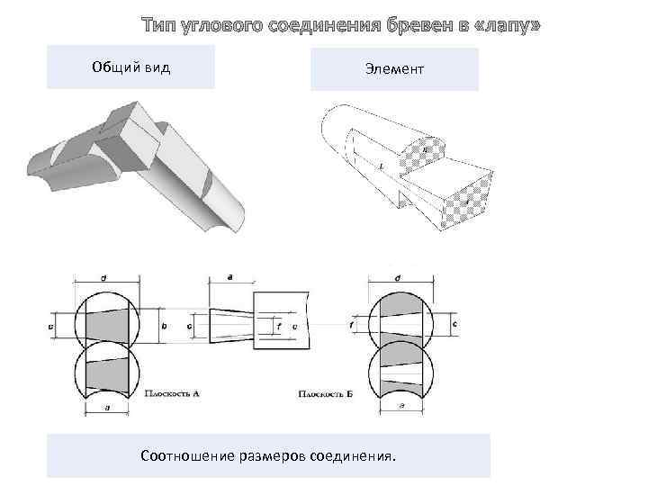 Общий вид Элемент Соотношение размеров соединения. 