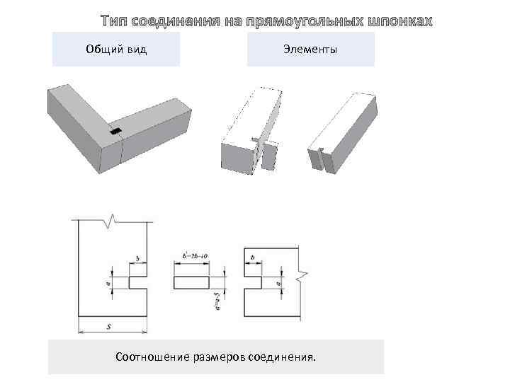 Общий вид Элементы оо Соотношение размеров соединения. 