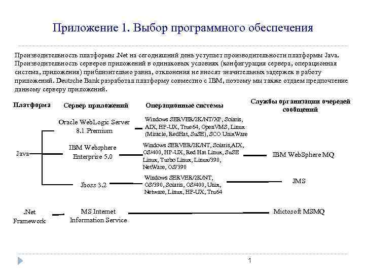 Список выбора программно. Протокол выбора программного обеспечения.