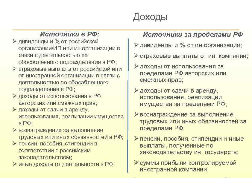 Доходы Источники в РФ: Ø дивиденды и % от российской организации/ИП или ин. организации