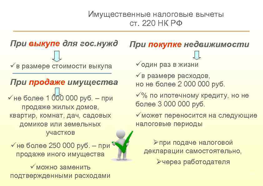 Имущественные налоговые вычеты ст. 220 НК РФ При выкупе для гос. нужд При покупке
