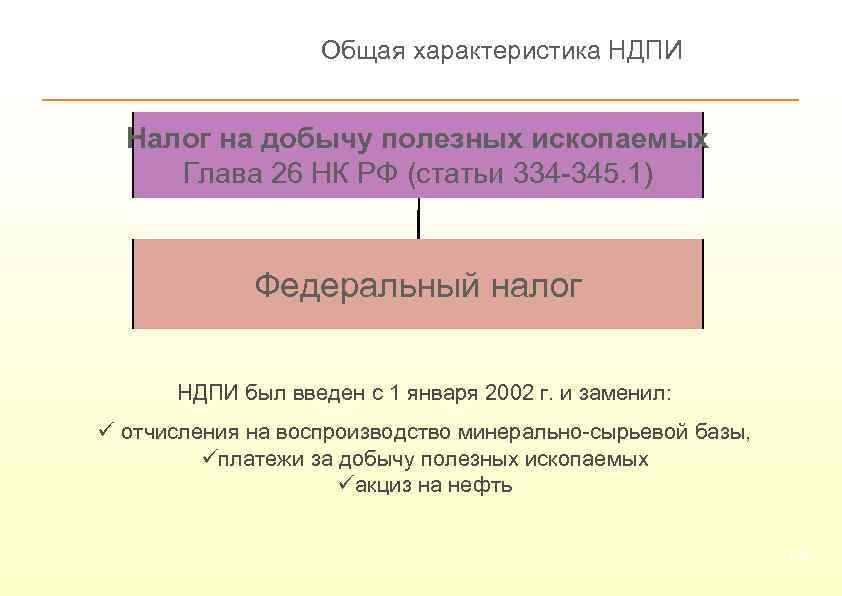 Общая характеристика НДПИ Налог на добычу полезных ископаемых Глава 26 НК РФ (статьи 334