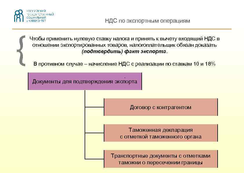 НДС по экспортным операциям { Чтобы применить нулевую ставку налога и принять к вычету