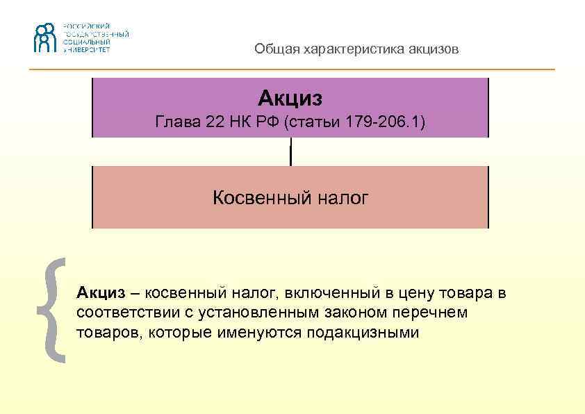 Общая характеристика акцизов Акциз Глава 22 НК РФ (статьи 179 -206. 1) Косвенный налог