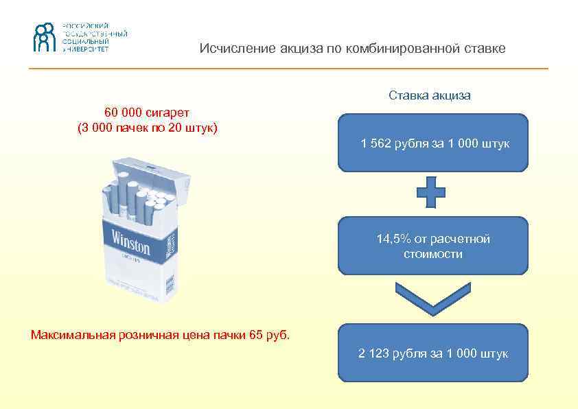 Исчисление акциза по комбинированной ставке Ставка акциза 60 000 сигарет (3 000 пачек по