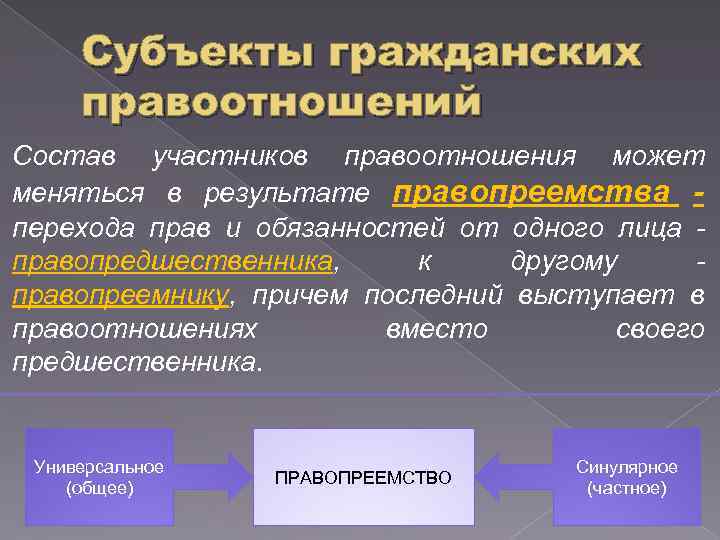 Виды субъектов правоотношений. Участники гражданских правоотношений. Субъекты гражданских правоотношений. Правопреемство в гражданских правоотношениях. Субъекты участники правоотношений.