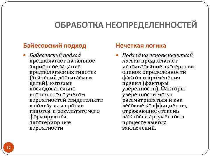 Обработка знаний. Байесовский подход. Классификация методов обработки неопределенности знаний.. Байесовский подход использует:. Преимущества байесовского подхода.