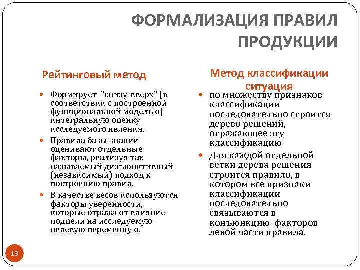 ФОРМАЛИЗАЦИЯ ПРАВИЛ ПРОДУКЦИИ Рейтинговый метод Формирует "снизу-вверх" (в соответствии с построенной функциональной моделью) интегральную