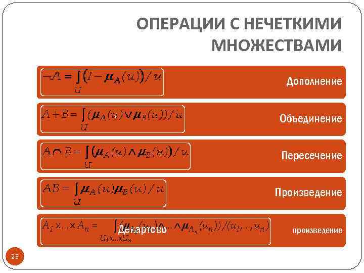 ОПЕРАЦИИ С НЕЧЕТКИМИ МНОЖЕСТВАМИ Дополнение Объединение Пересечение Произведение Декартово 25 произведение 