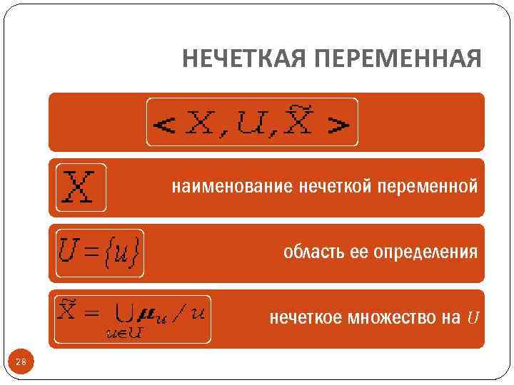 НЕЧЕТКАЯ ПЕРЕМЕННАЯ наименование нечеткой переменной область ее определения нечеткое множество на U 28 