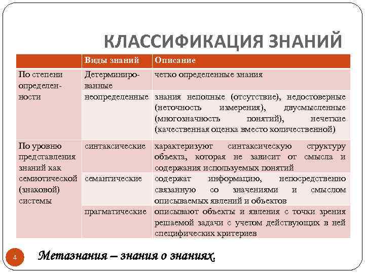 Система знаний обществознание