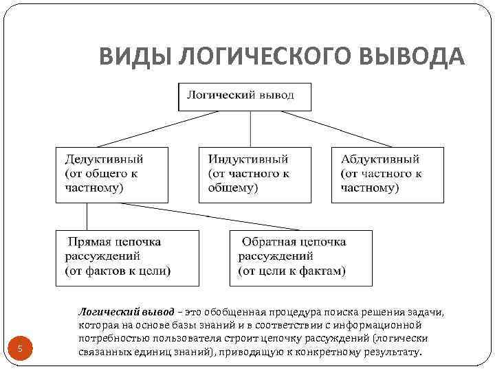 Типы логики